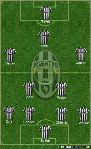 Juventus Formation 2014