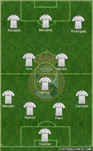 Real Madrid C.F. Formation 2014