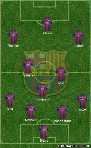 F.C. Barcelona Formation 2014