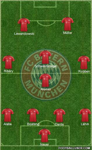 FC Bayern München Formation 2014