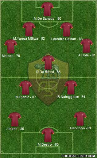 AS Roma Formation 2014