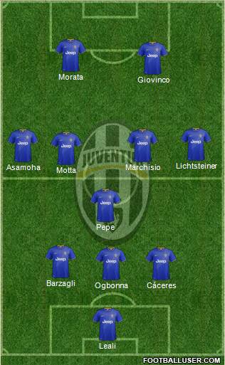 Juventus Formation 2014