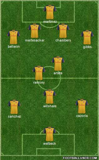 Arsenal Formation 2014