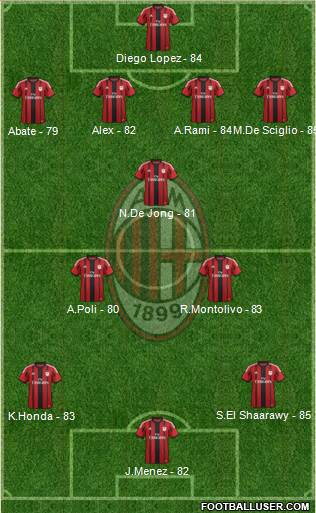 A.C. Milan Formation 2014