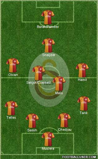 Galatasaray SK Formation 2014
