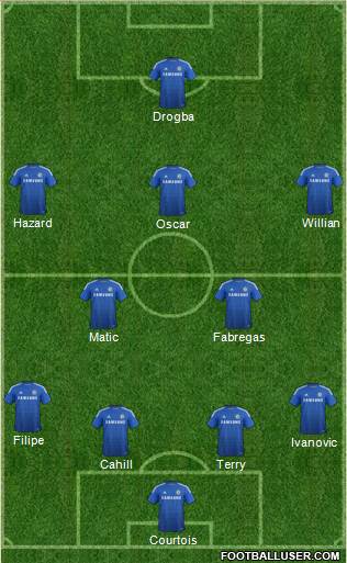 Chelsea Formation 2014