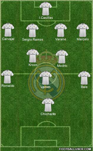 Real Madrid C.F. Formation 2014