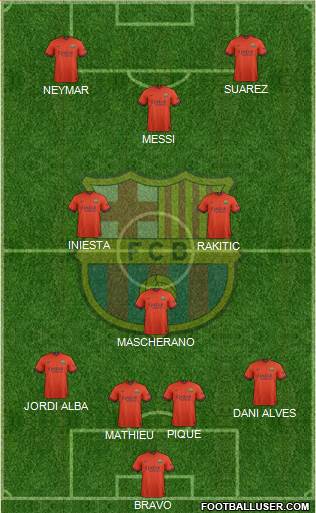 F.C. Barcelona Formation 2014