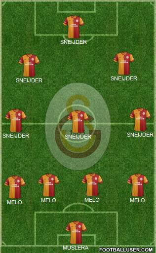 Galatasaray SK Formation 2014