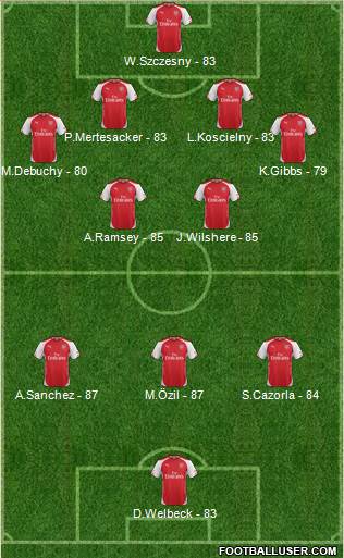Arsenal Formation 2014