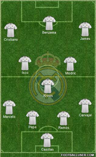 Real Madrid C.F. Formation 2014