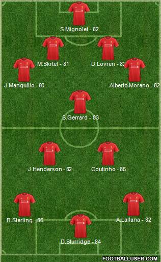 Liverpool Formation 2014