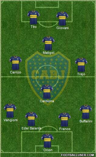 Boca Juniors Formation 2014