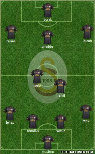 Galatasaray SK Formation 2014