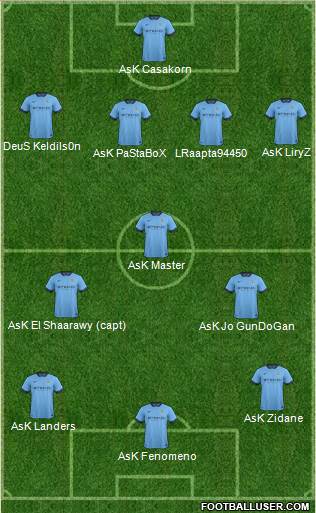 Manchester City Formation 2014