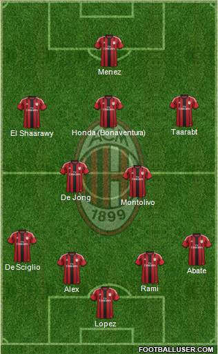 A.C. Milan Formation 2014