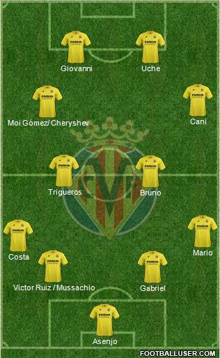 Villarreal C.F., S.A.D. Formation 2014