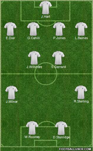 England Formation 2014