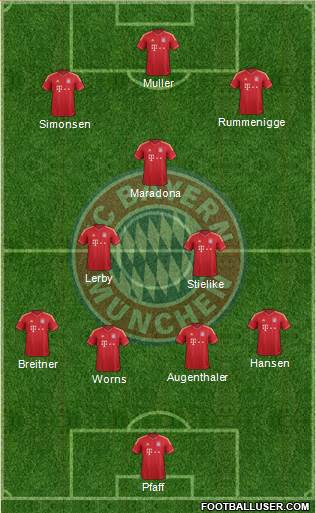 FC Bayern München Formation 2014