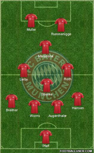 FC Bayern München Formation 2014