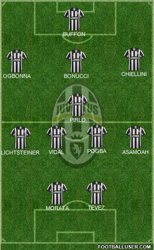 Juventus Formation 2014