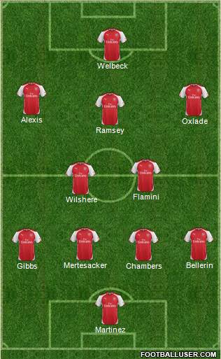 Arsenal Formation 2014