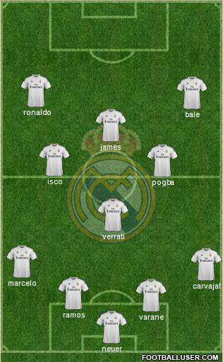 Real Madrid C.F. Formation 2014