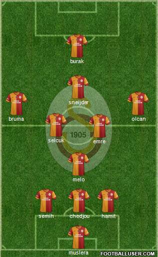 Galatasaray SK Formation 2014
