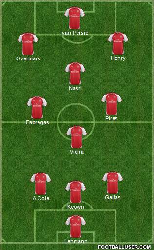 Arsenal Formation 2014