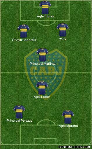 Boca Juniors Formation 2014