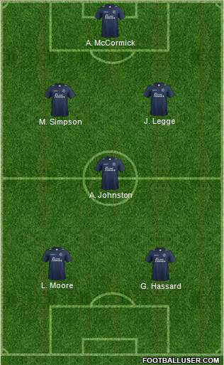 Millwall Formation 2014