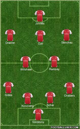 Arsenal Formation 2014