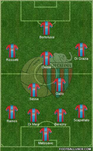 Catania Formation 2014