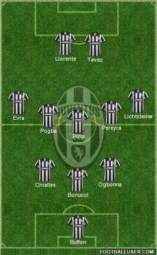 Juventus Formation 2014