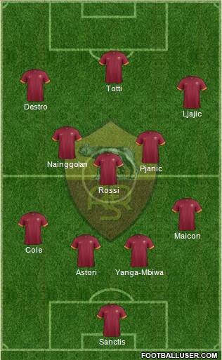 AS Roma Formation 2014