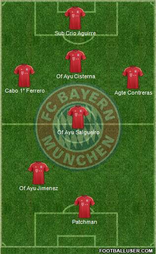 FC Bayern München Formation 2014