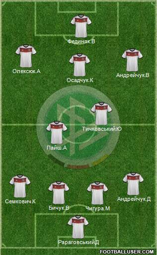 Germany Formation 2014