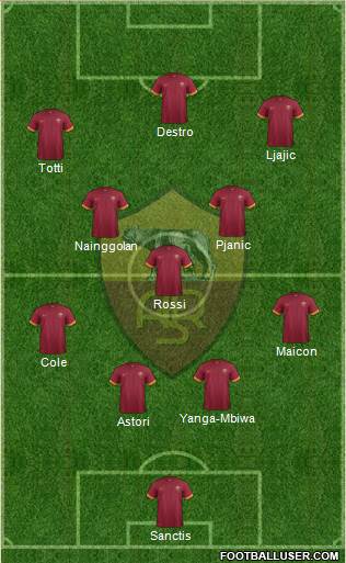 AS Roma Formation 2014