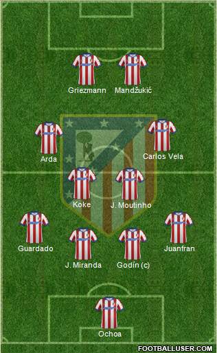 C. Atlético Madrid S.A.D. Formation 2014