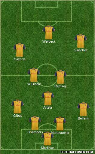 Arsenal Formation 2014