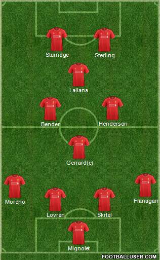 Liverpool Formation 2014