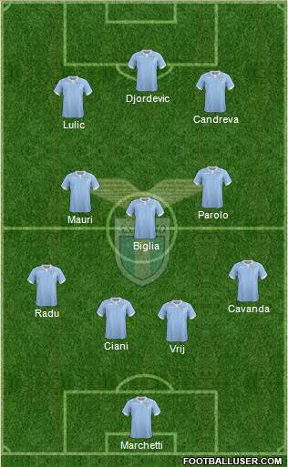 S.S. Lazio Formation 2014