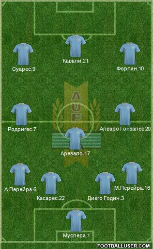 Uruguay Formation 2014