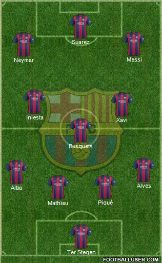 F.C. Barcelona Formation 2014