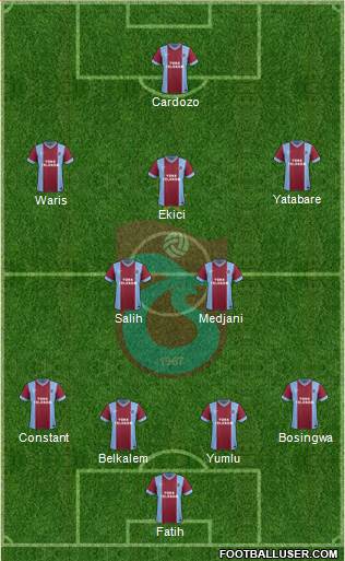 Trabzonspor Formation 2014