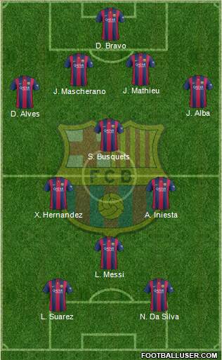 F.C. Barcelona Formation 2014