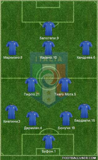 Italy Formation 2014