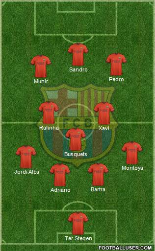 F.C. Barcelona Formation 2014