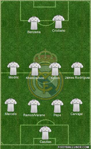 Real Madrid C.F. Formation 2014