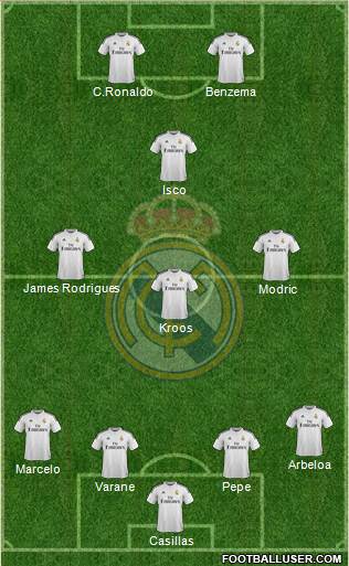 Real Madrid C.F. Formation 2014